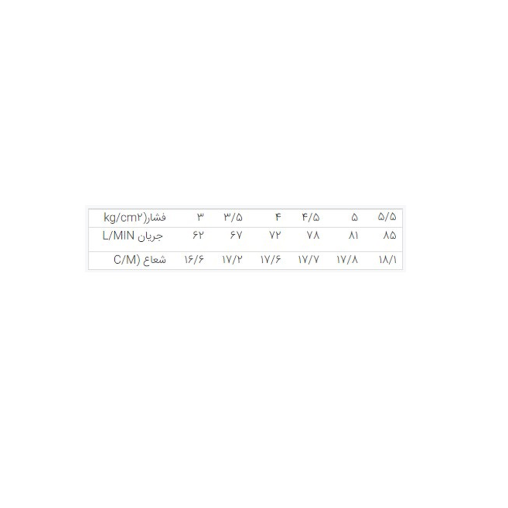 فواره (اسپرینکلر) 1 تمام دور پلاستیکی BS-1050 S.A بهکو BEHCO 1*J62
