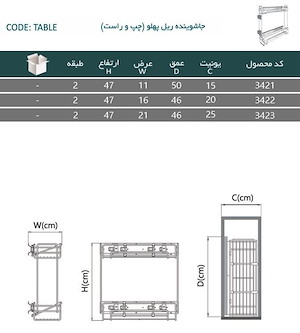 سبد مواد شوینده پهلو یونیت 25 مدل 3423 پلاتین PELATIN 12*H16