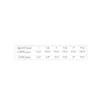 تصویر فواره (اسپرینکلر) 3/4 اینچ تمام دور مدل BS-1048 بهکو BEHCO