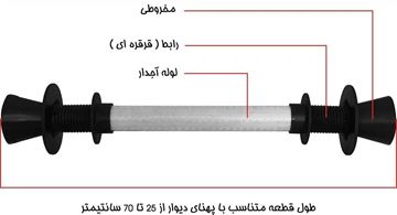 تصویر اسپیسر میان بلت